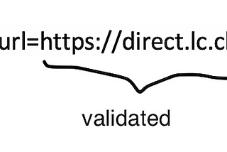 Lack of URL redirect validation for 3rd-party app