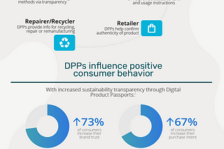 EU Digital Product Passport Infographic