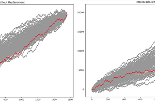 Analyzing Trading Strategies with High Win Ratio