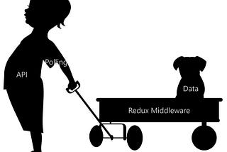 Using Redux middleware for polling.