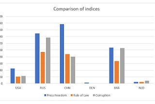 Leveling the field: how the rule of law and a free press are crucial in international business