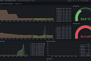 Maximizing Nvidia GPU utilization on Azure Kubernetes Service with Time-Slicing and Multi-Instance…