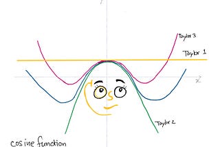 What’s the Point of the Taylor Series?