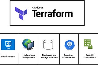 Terraform for Data Engineers