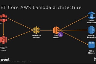 .Net Core AWS Lambda architecture