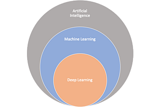 Machine Learning (Maşın Öyrənməsi) nədir?