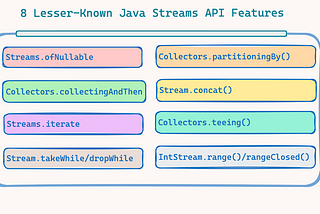 8 Lesser-Known Java Streams API Features