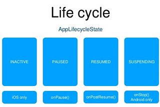 Flutter App LifeCycle檢測