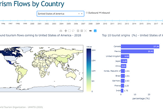 Tourism Flows: a definitive visualisation