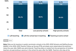 Holding onto Millennial Teachers: What’s the Problem?