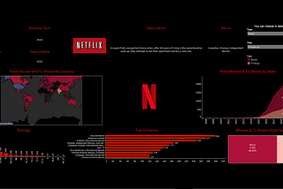 Business Analytics of Netflix Based on Movies and TV Shows