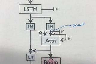 What’s wrong with NLP/SHA-RNN