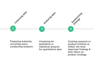 Steps in our research process as-was