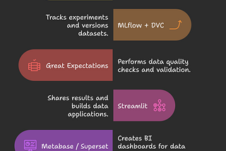 Building a Free & Open-Source Starter Toolkit for Data Scientists