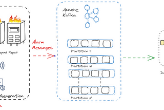 Exploring Telemetry: Apache Kafka’s Role in Telemetry Data Management with OpenTelemetry as a…