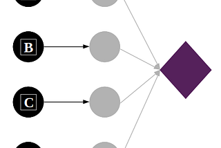 Ensemble Methods (Bagging and Boosting)