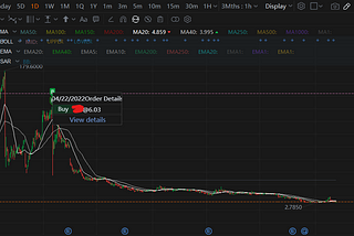 Still waiting for the rise?