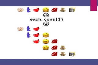 Ruby each_cons method