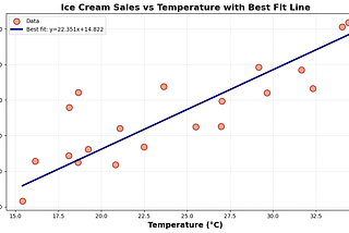 Linear Regression: Where Math Meets Data