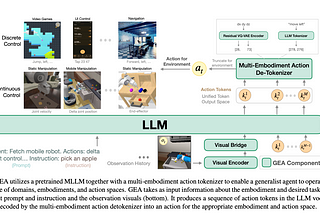 Visual Agents at CVPR 2025