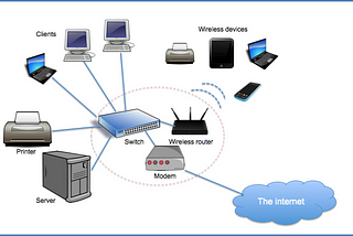 Routing and Switching