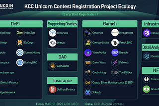 KCC Unicorn Contest participating projects.