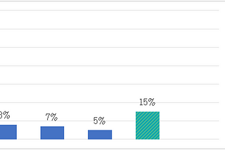 [공지]ISR백서 업데이트(Token Distribution Budget Change)