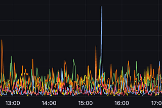 Monitoring techniques