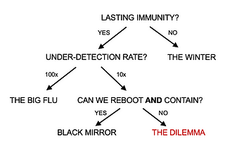 Coronavirus: a basic playbook