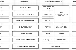 Chapter 1. Open System Interconnect