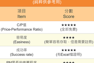 [HRCi學分教學]如何使用HCI獲得免費學分
