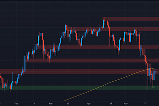 Analysis & My Personal Strategy