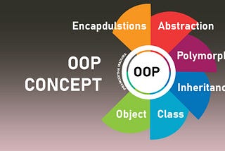 OOP (Object Oriented Proqramming)