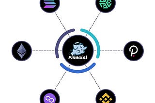 Introducing Finecial: Chain agnostic, Decentralized, Community-Owned Protocol Powered by BSC (2/2)
