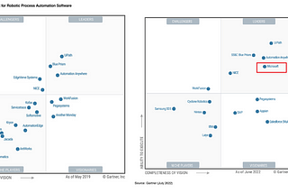 Microsoft's Power Automate: A Second Mover Advantage