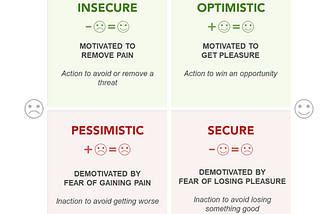 Plotting The Customer Emotional Journey Map | Review