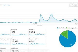 How We Got Our First 200+ Beta Testers (Key Takeaways)