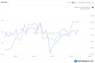 Nov 02, Bitcoin Weekly Report