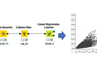 What is Machine Learning? An Introduction with examples in Python and KNIME