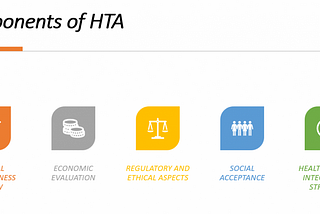 HTA IN INDIA: OVERVIEW AND UPDATE