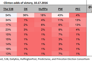 Final Election PredictIt Positions (still betting against Nate Silver!)