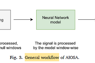 Brief Review — AIOSA: An approach to the automatic identification of obstructive sleep apnea…