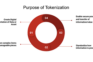 Tokenization In Digital Economy