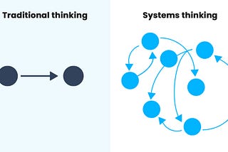 System Thinking