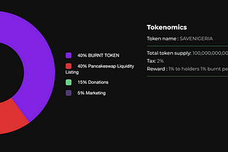 SaveNigeria Token-First Nigeria Charity&Donation Cryptocurrency Token