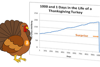 On Bitcoin’s Fee-Based Security Model — Part 1: Beware The Turkey Fallacy