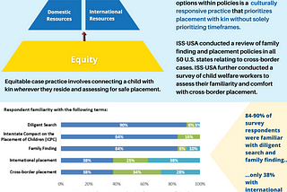 EQUITY IN PEMANENCY: ASSESSING THE SCOPE OF INTERNATIONAL KINSHIP PLACEMENTS FOR CHILDREN IN THE U.S