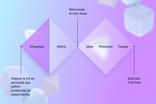 FEEL FREE: Mejorar la UX en personas que sufren problemas de salud mental (1/2)