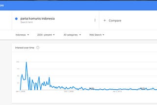 Analisa Isu 65 dan Komunisme di Media Sosial dan Twitter