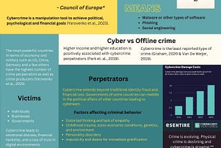 Cybersecurity and Cybercrime